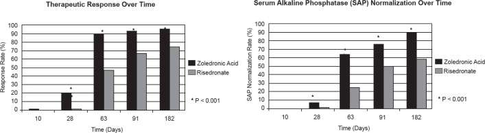 zoledronic acid