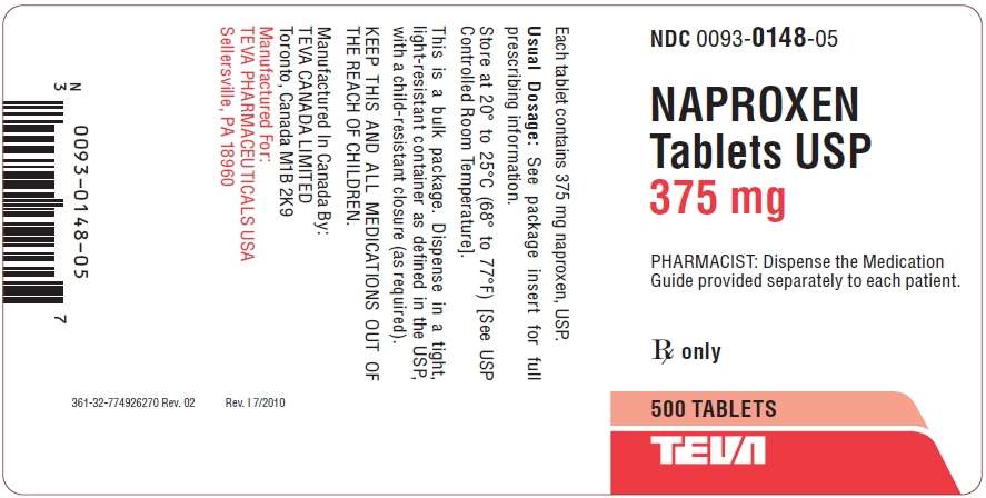 Naproxen