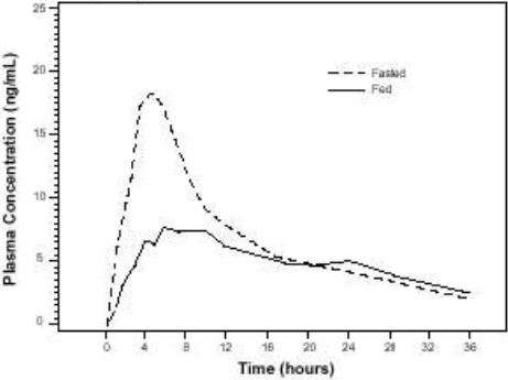 Tamsulosin hydrochloride