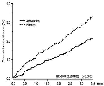 ATORVASTATIN CALCIUM