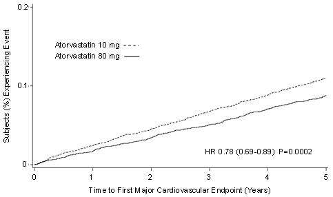 ATORVASTATIN CALCIUM