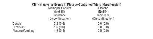 Fosinopril Sodium