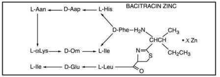 NEO-POLYCIN