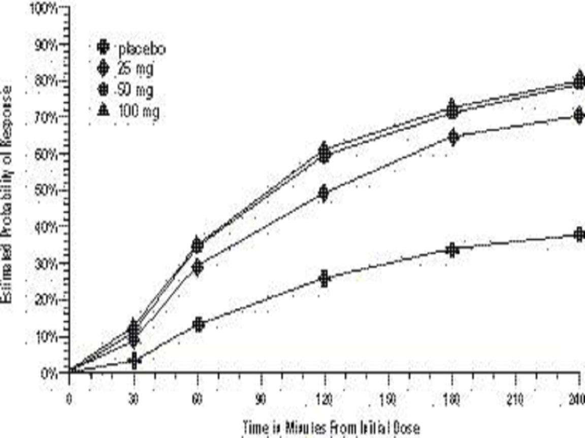 Sumatriptan