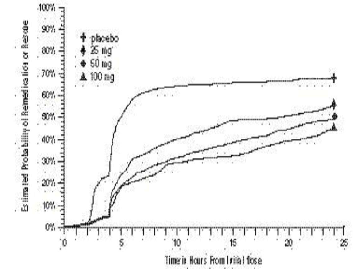 Sumatriptan