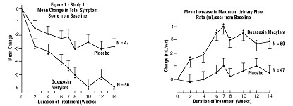 Doxazosin Mesylate