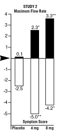 Doxazosin Mesylate