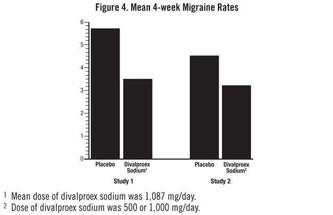 Divalproex Sodium