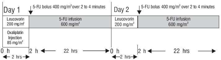 Oxaliplatin