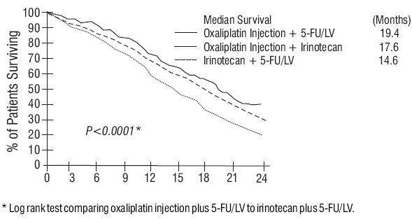 Oxaliplatin