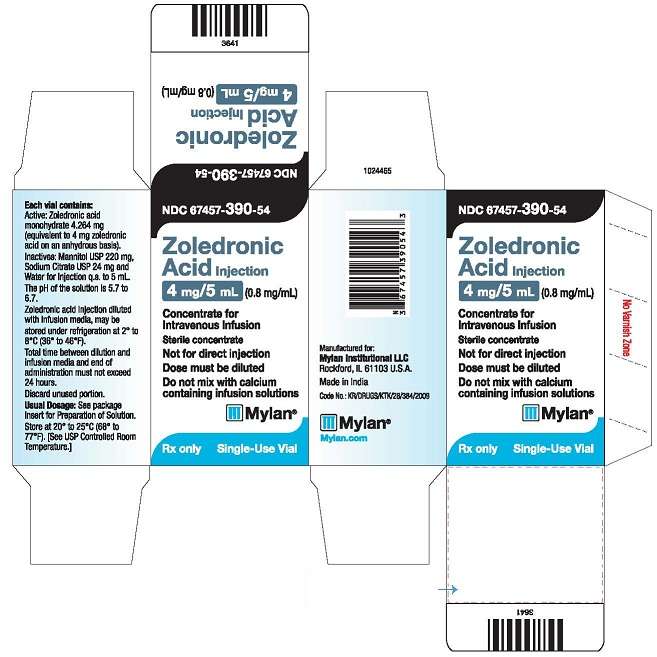 Zoledronic acid