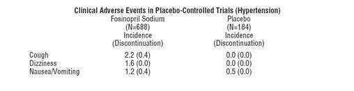 Fosinopril Sodium