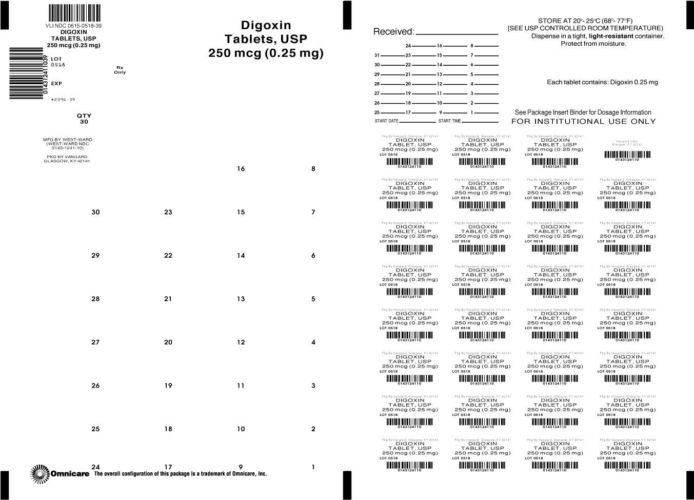 Digoxin