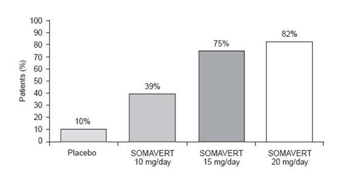 SOMAVERT