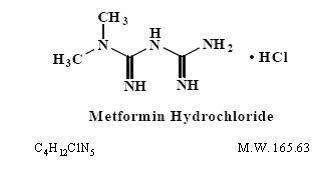 Glyburide and Metformin Hydrochloride