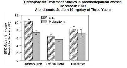 Alendronate Sodium