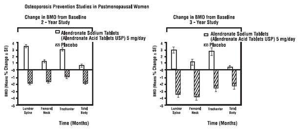 Alendronate Sodium