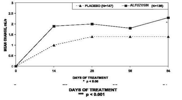 Alfuzosin Hydrochloride