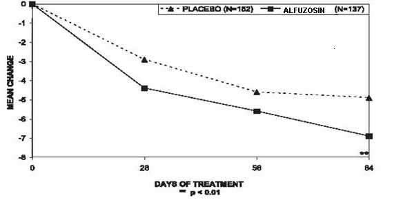 Alfuzosin Hydrochloride