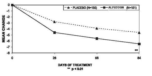 Alfuzosin Hydrochloride