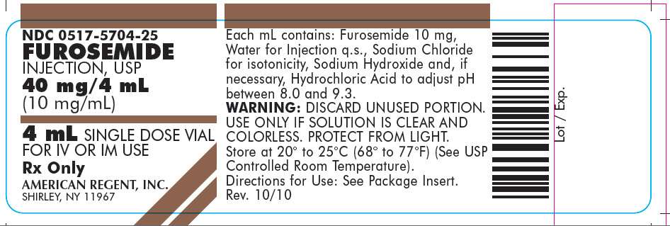 Furosemide