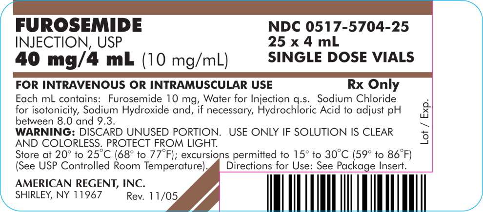 Furosemide