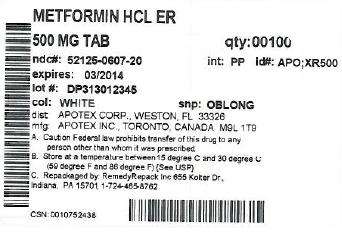 Metformin Hydrochloride