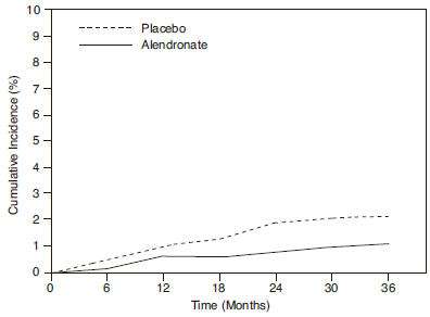 Alendronate Sodium