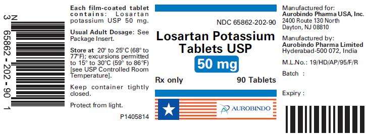 Losartan Potassium