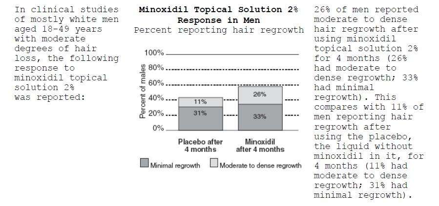 Hair Regrowth Treatment for Men