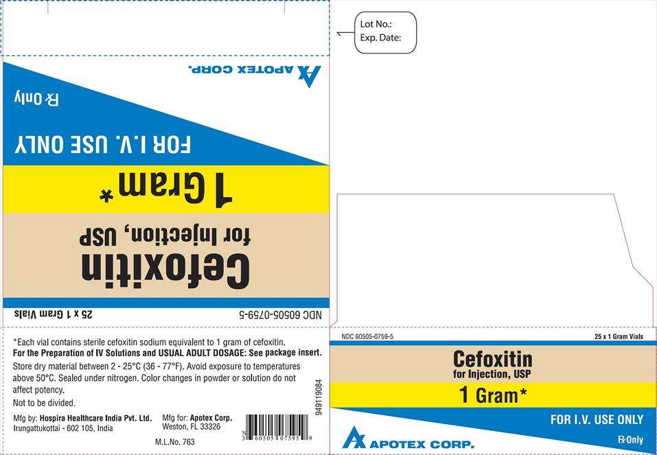 Cefoxitin