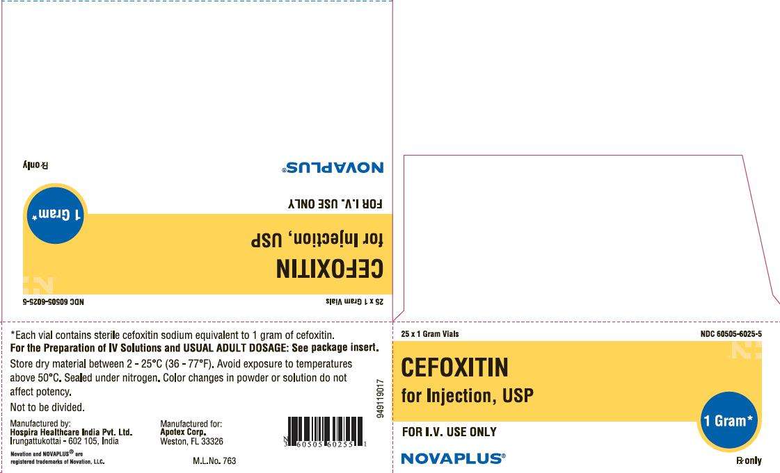 Cefoxitin