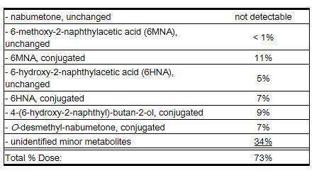 NABUMETONE