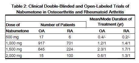 NABUMETONE