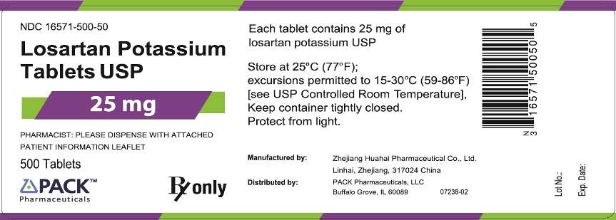 Losartan Potassium