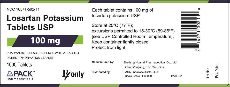 Losartan Potassium