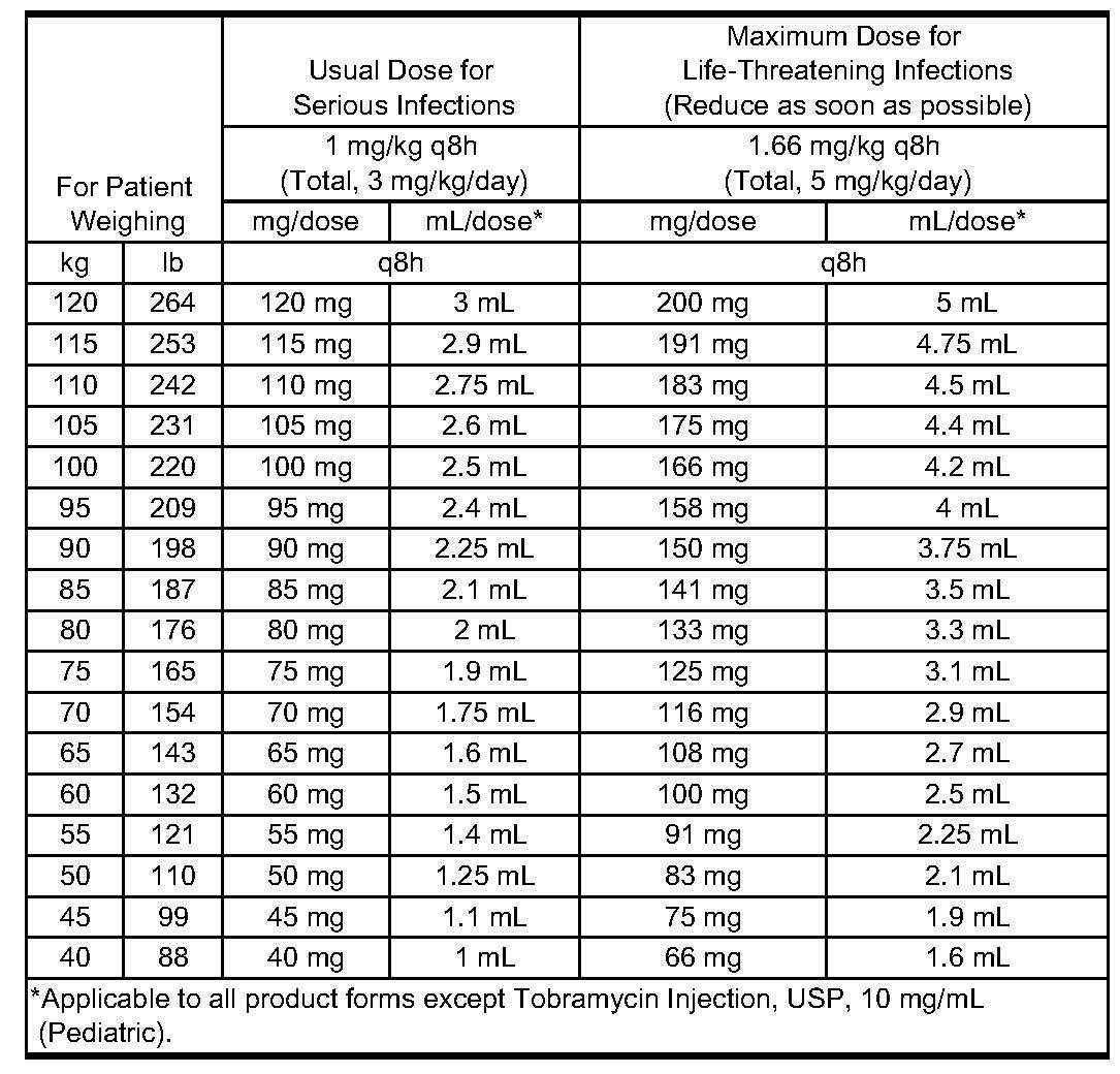 Tobramycin