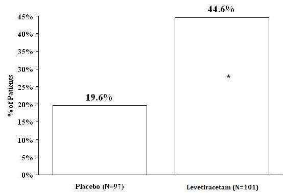 Levetiracetam