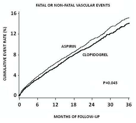 Clopidogrel