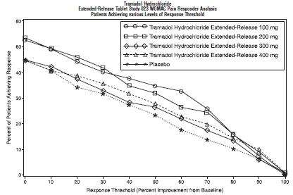 Tramadol Hydrochloride