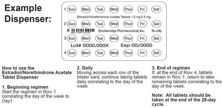 Estradiol / Norethindrone Acetate