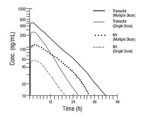 tramadol hydrochloride