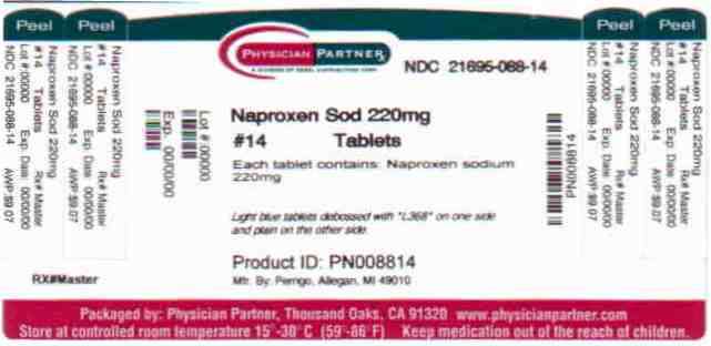 Naproxen Pain Relief