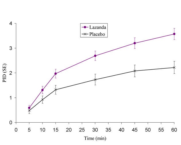 LAZANDA