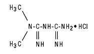 Metformin Hydrochloride Extended Release