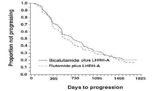 Bicalutamide