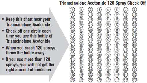 Triamcinolone Acetonide