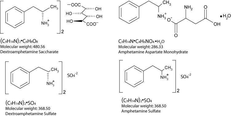 Dextroamphetamine saccharate, amphetamine aspartate monohydrate, dextroamphetamine sulfate and amphetamine sulfate