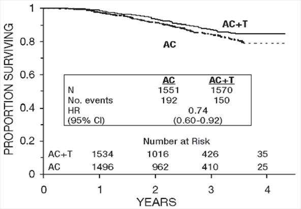 Paclitaxel