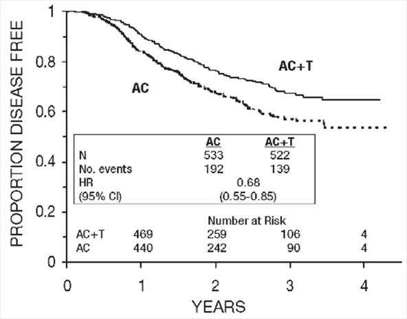 Paclitaxel